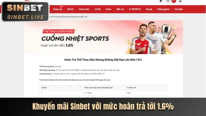 Khuyến mãi nạp lại hàng ngày qh8888